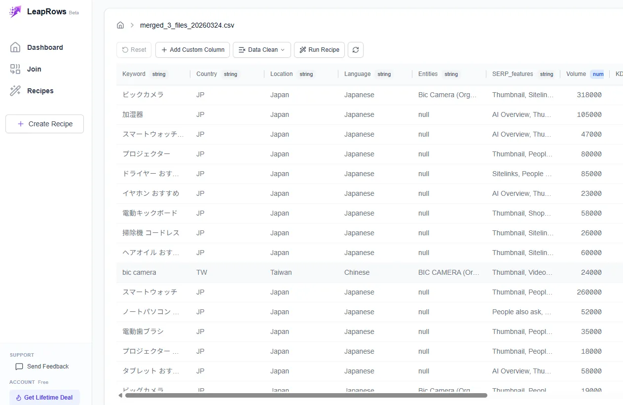 結合後のAhrefsデータ一覧(Viewページ)