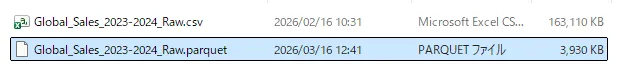 CSV vs Parquet file size comparison — 163 MB CSV shrinks to 3.9 MB Parquet