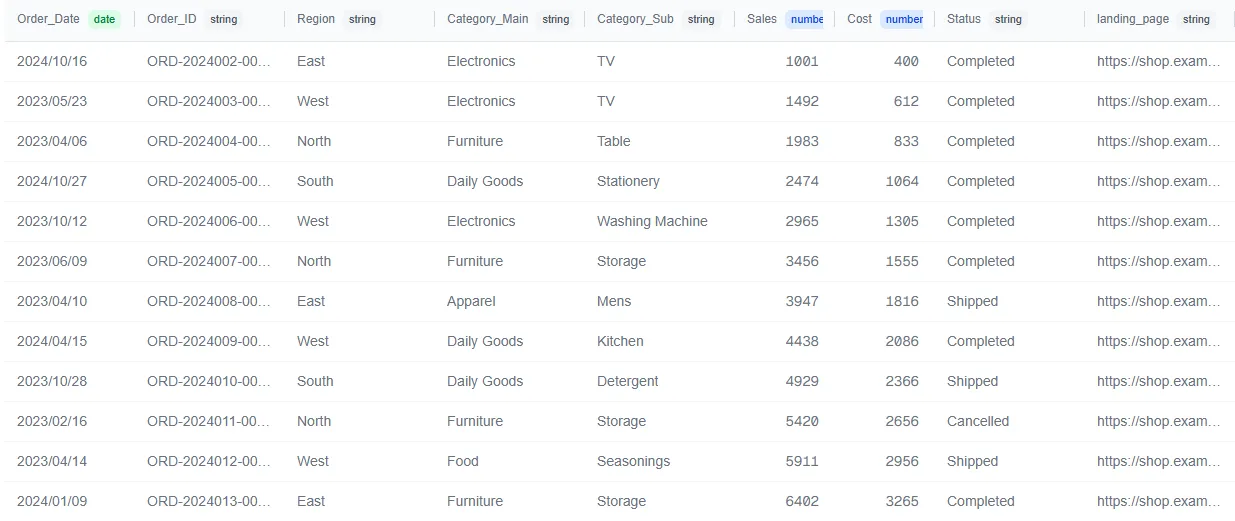 Sample sales data with 1 million rows and 9 columns