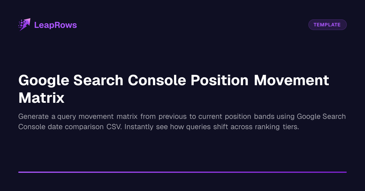 Google Search Console Position Movement Matrix | LeapRows (Beta)